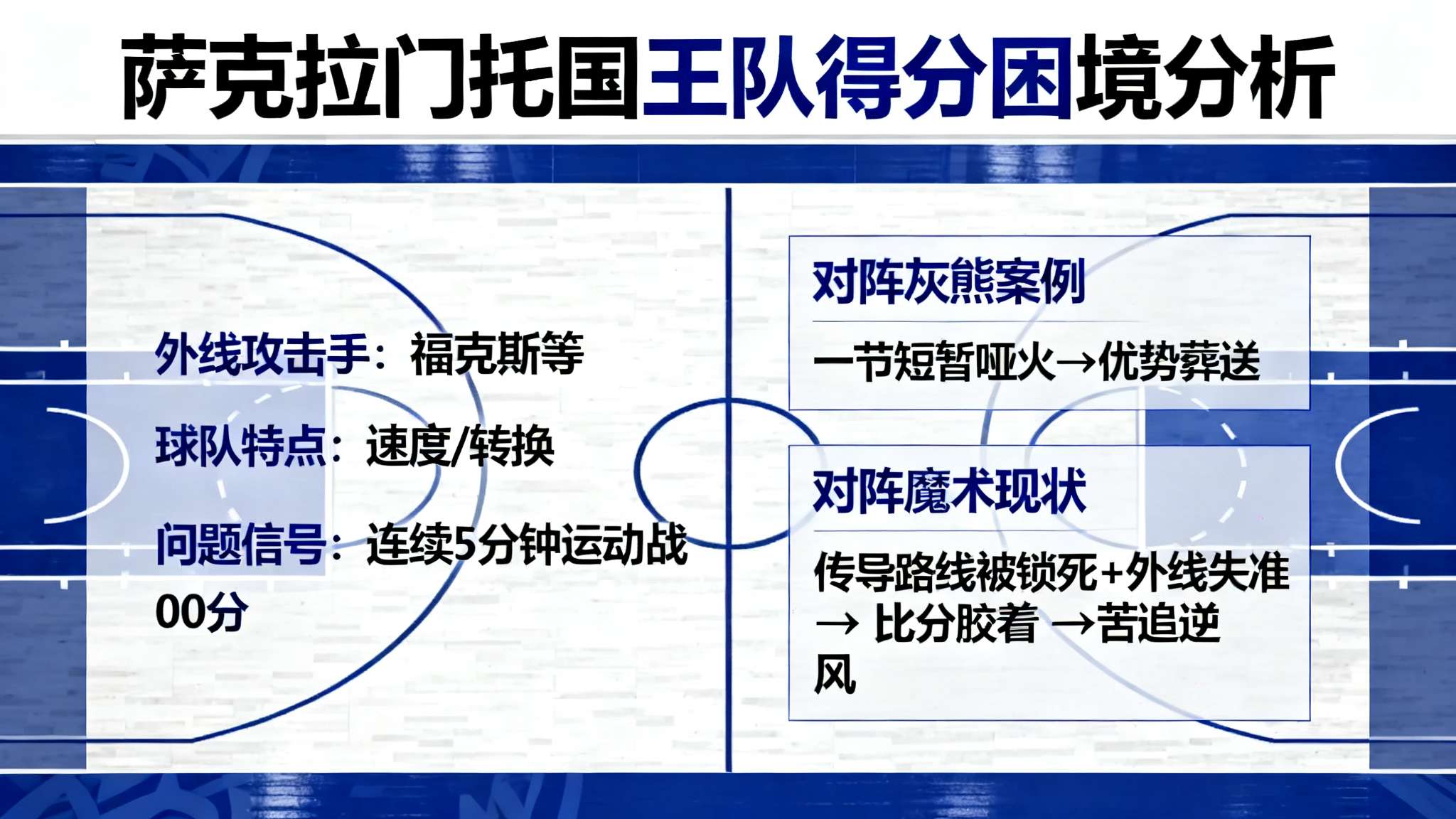 世界杯预测